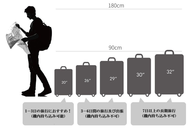 サイズ別スーツケースの使用用途