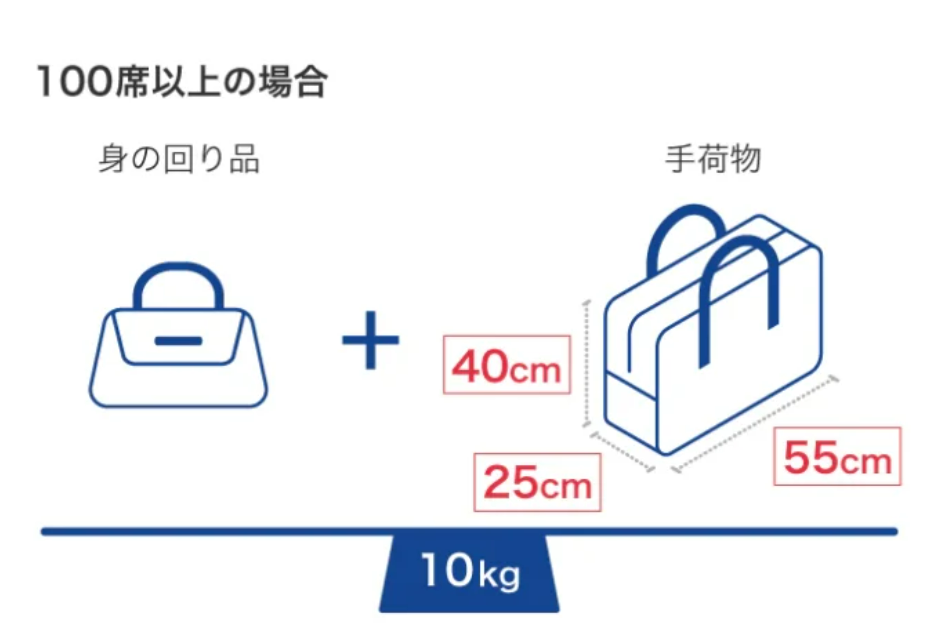 飛行機の機内に持ち込む事ができる荷物のサイズ規定について